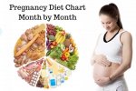Month By Month Diet Chart.jpg